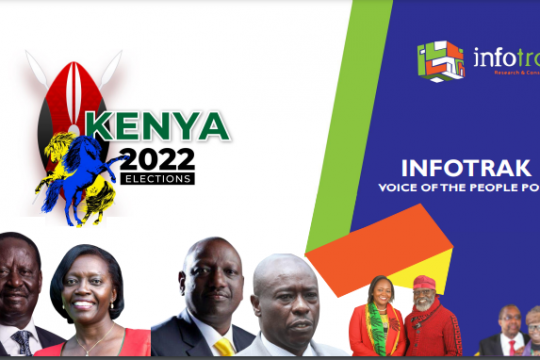 Raila Odinga is termed the most popular presidential candidate